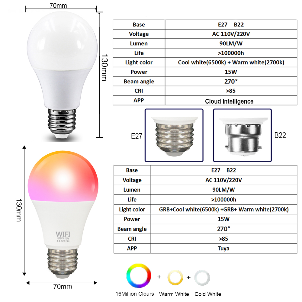 Żarówka LED Smart WiFi Tuya o  – Smart Bulb recenzja i cena