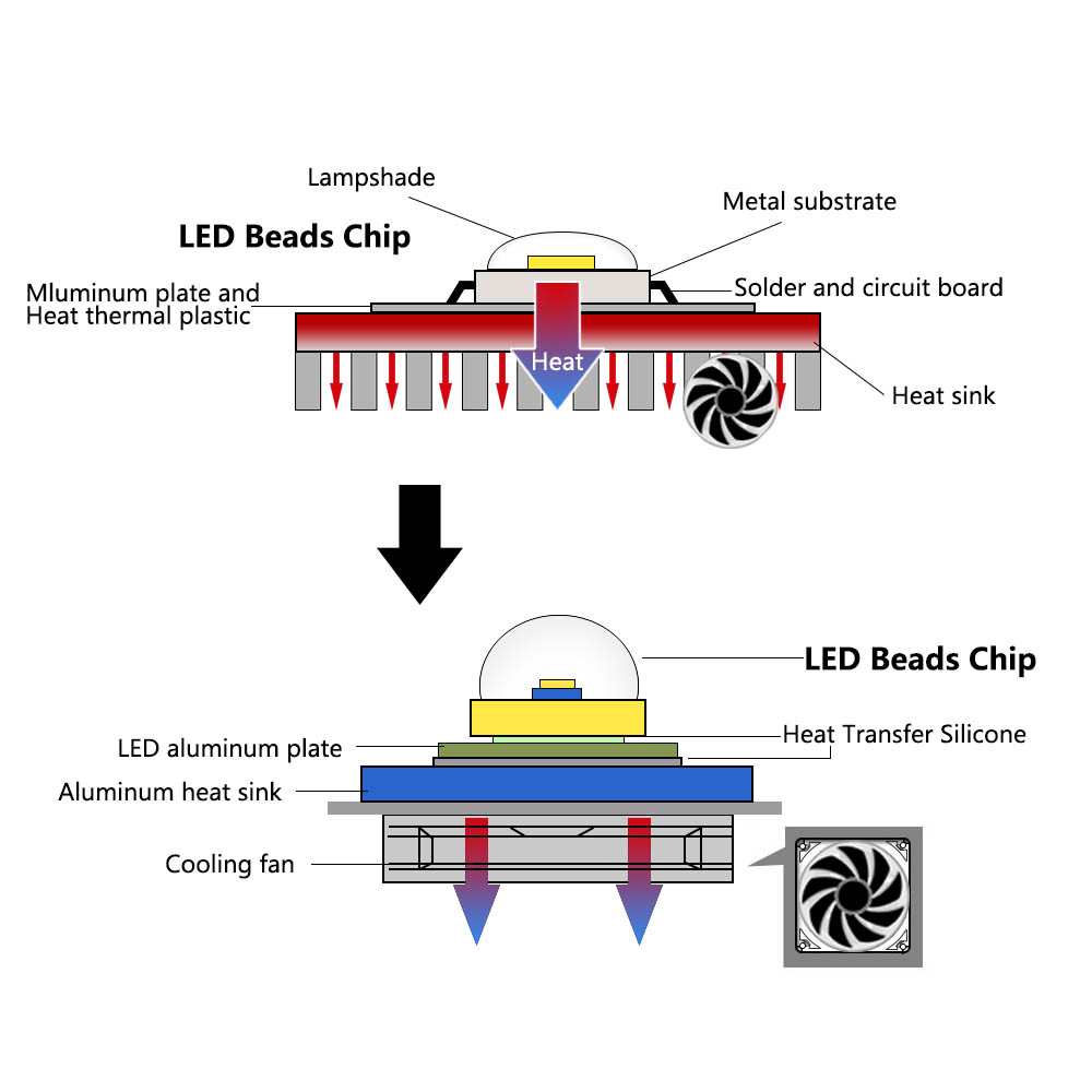 Dioda LED COB 10W 20W 30W 50W  – Smart Bulb recenzja i cena