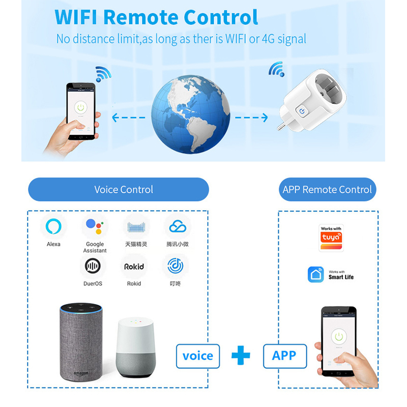 Współpracuje z aplikacją Tuya  – Smart Wall Socket recenzja i cena