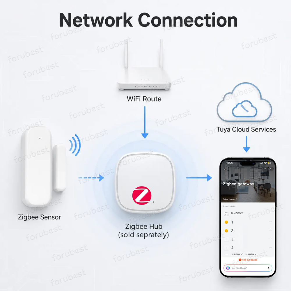 Czujnik otwarcia drzwi/okien Z – Smart Home Website recenzja i cena