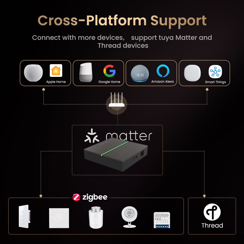 AVATTO Matter Inteligentna Prz – Smart Home Website recenzja i cena