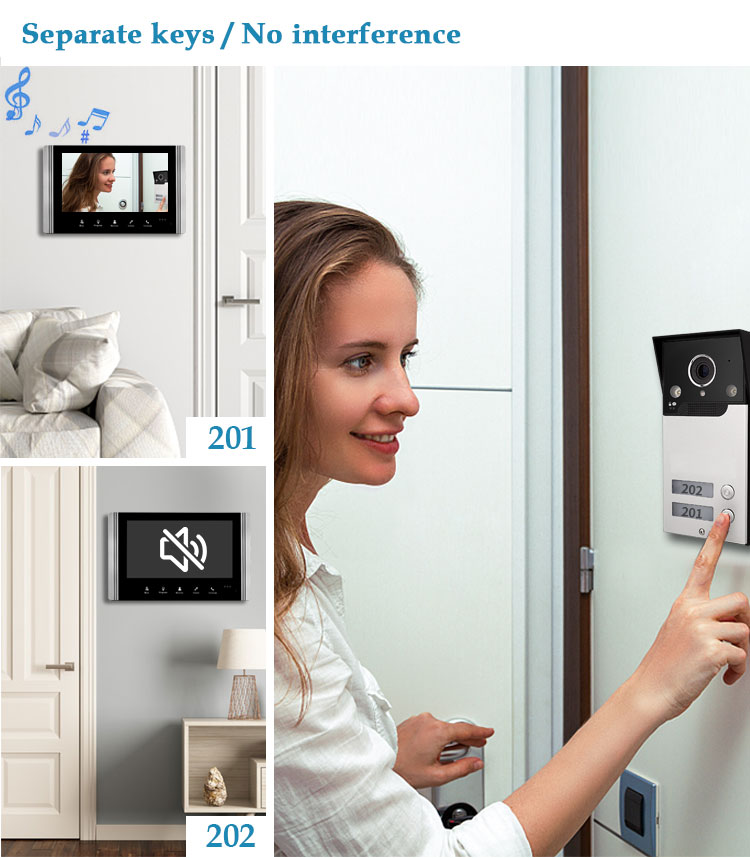 Wielodworsowy wideodomofon Tuy – Smart Home Video Doorbell App recenzja i cena