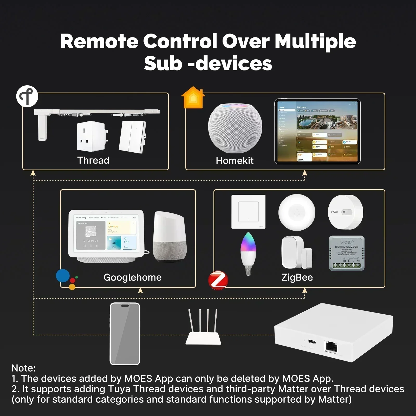 MOES Tuya Zigbee Matter Thread – Smart Home Website recenzja i cena