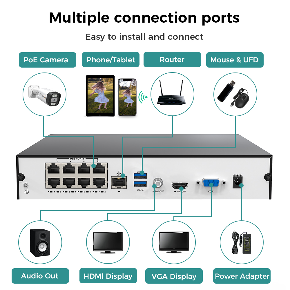 Rejestrator sieciowy Hiseeu 8C – Security Ip Camera recenzja i cena