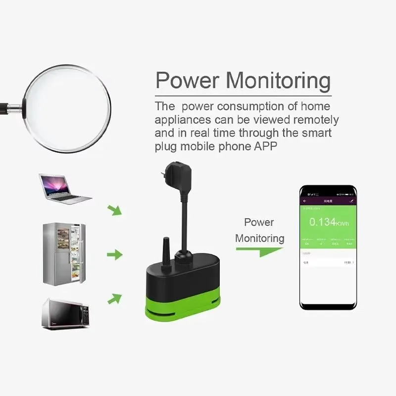 Inteligentna wtyczka zewnętrzn – Smart Home Wiz recenzja i cena
