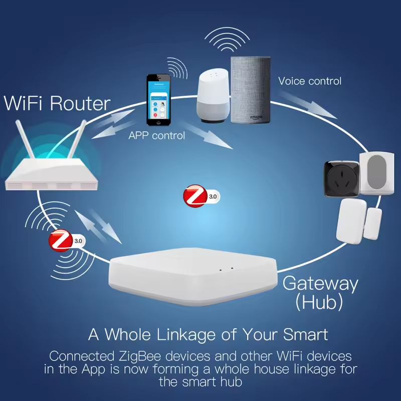 Moes Tuya ZigBee 3.0 Inteligen – Smart Home Website recenzja i cena