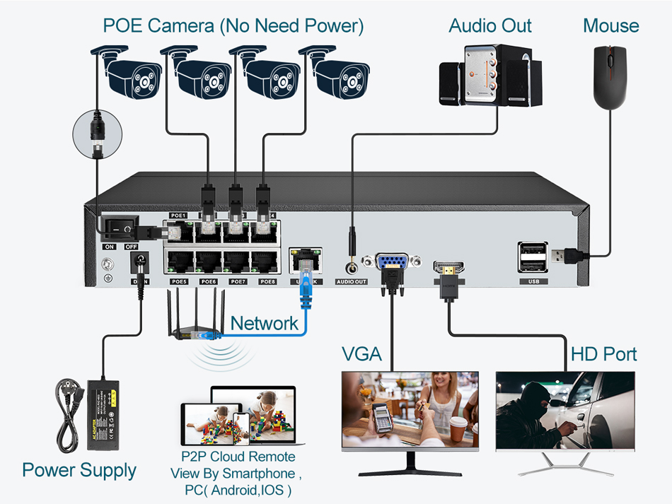 Rejestrator wideo NVR Super 8M – Security Ip Camera recenzja i cena