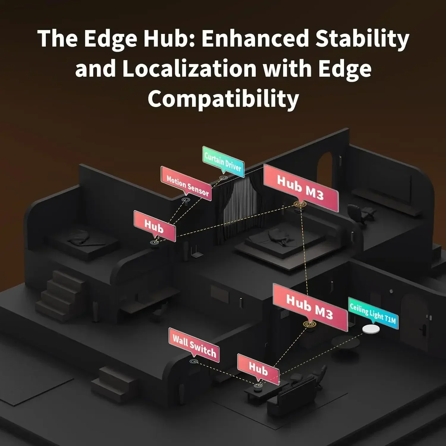 Hub M3 Wireless Z igbee 3.0 Wi – Smart Home Hub Apple recenzja i cena