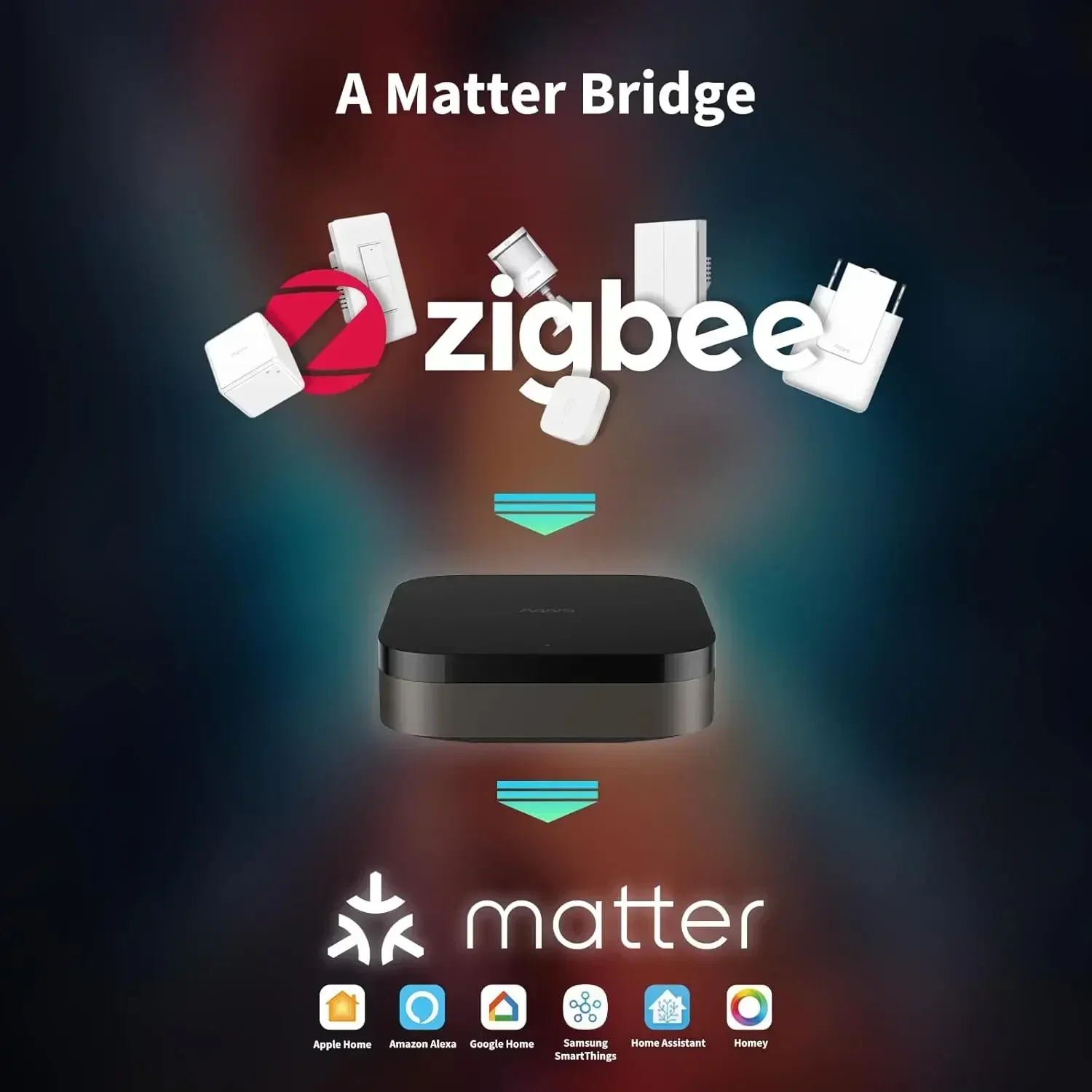 Hub M3 Wireless Z igbee 3.0 Wi – Smart Home Hub Apple recenzja i cena