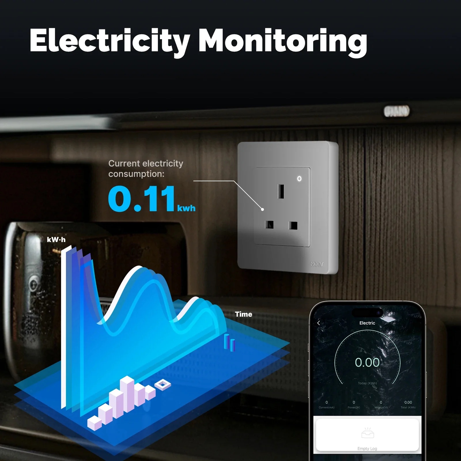 Inteligentne gniazdko MOES Tuy – Smart Home Energy App recenzja i cena