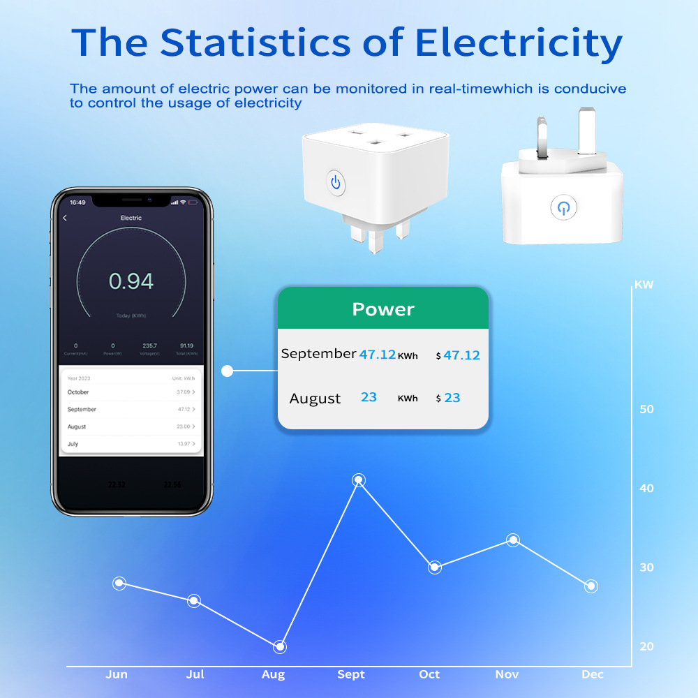 Inteligentne gniazdko Tuya 16A – Smart Wall Socket recenzja i cena