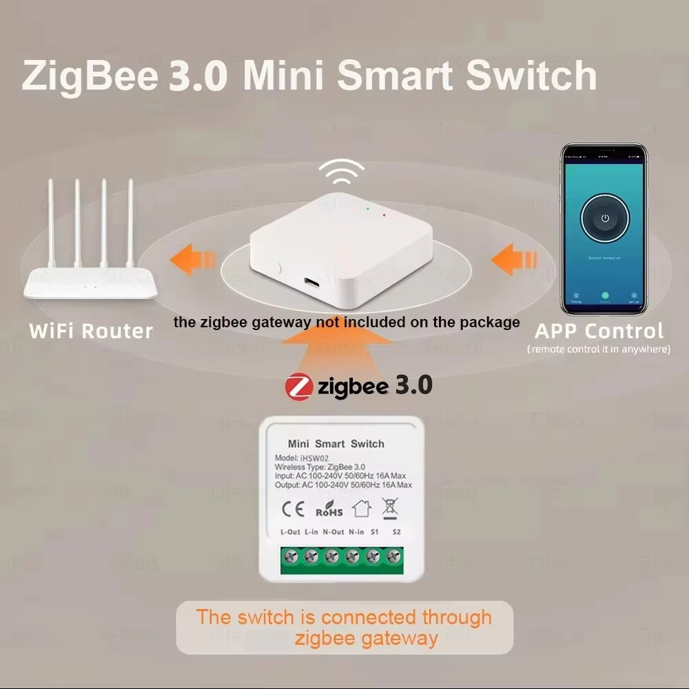 Przełącznik WiFi Tuya Mini Sma – Smart Light Switch recenzja i cena