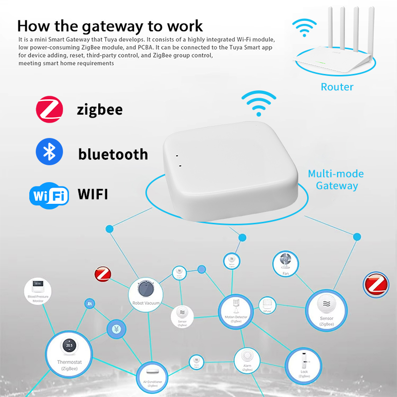 Bramka Zigbee YFK Tuya Smart H – Smart Home Website recenzja i cena