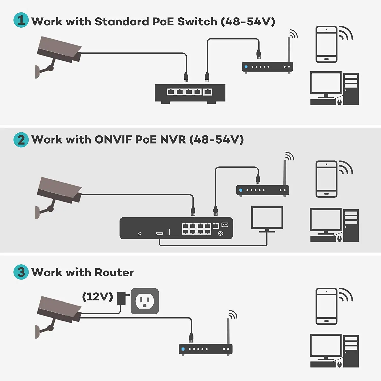 Kamera bezpieczeństwa YCX 5MP  – Security Ip Camera recenzja i cena