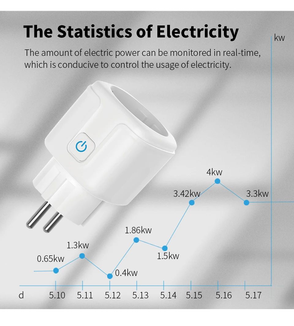 Inteligentne gniazdko WiFi 20A – Smart Home Energy App recenzja i cena