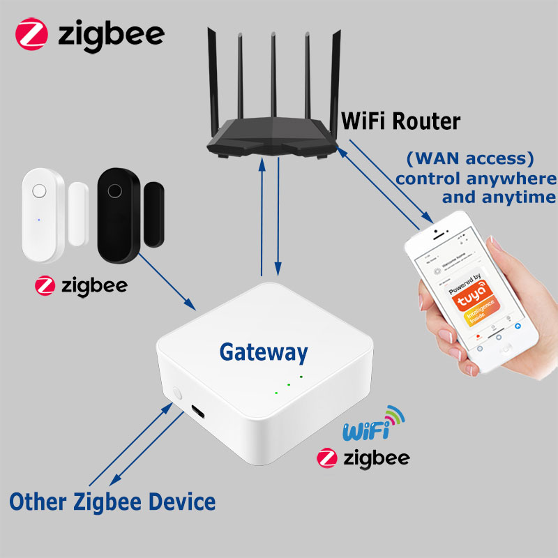 Tuya Smart Zigbee Door Sensor  – Smart Home Website recenzja i cena