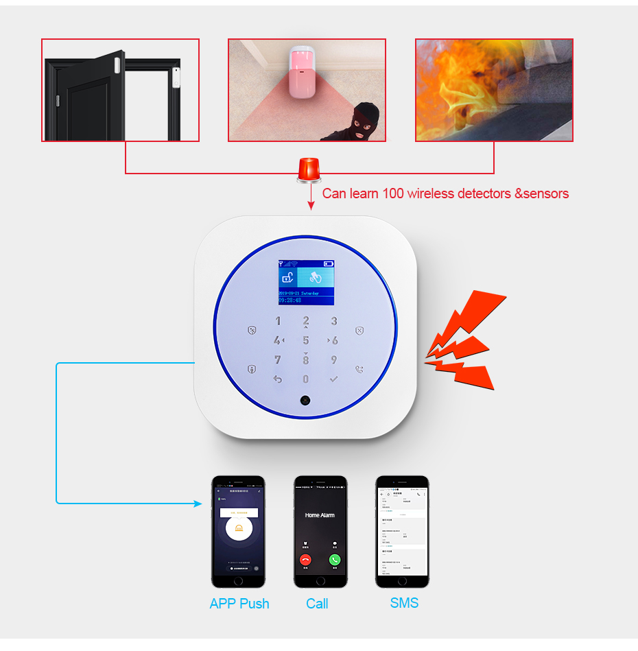 KERUI G12 System alarmowy w do – Smart Home Package recenzja i cena