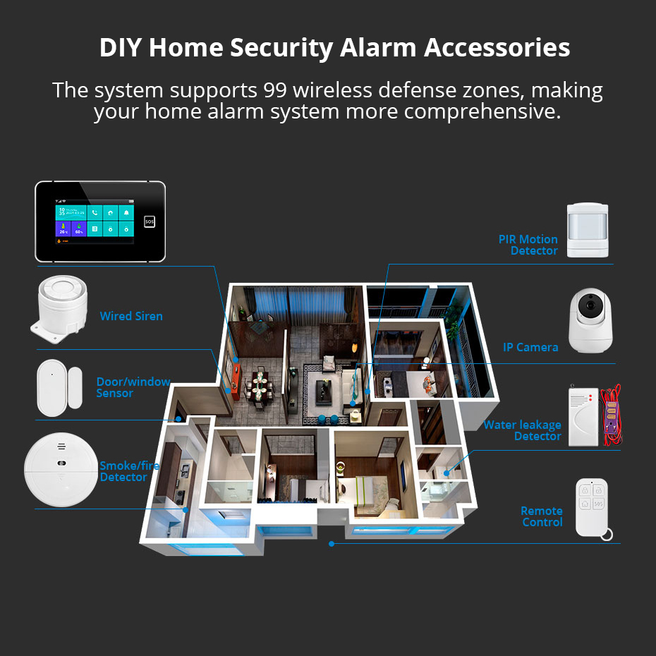 KERUI 4.3-calowy ekran dotykow – Smart Home Package recenzja i cena