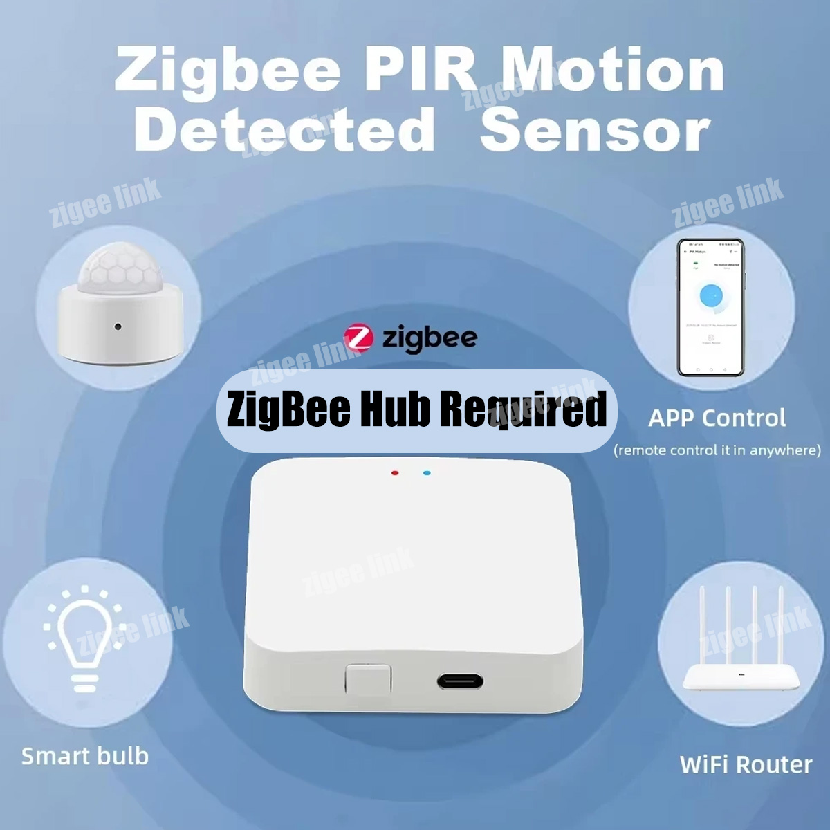 Czujnik ruchu PIR ZigBee 3.0,  – Smart Home Website recenzja i cena