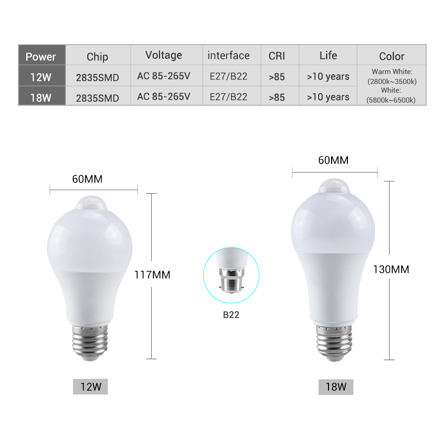 Żarówka LED z czujnikiem ruchu – Smart Bulb recenzja i cena