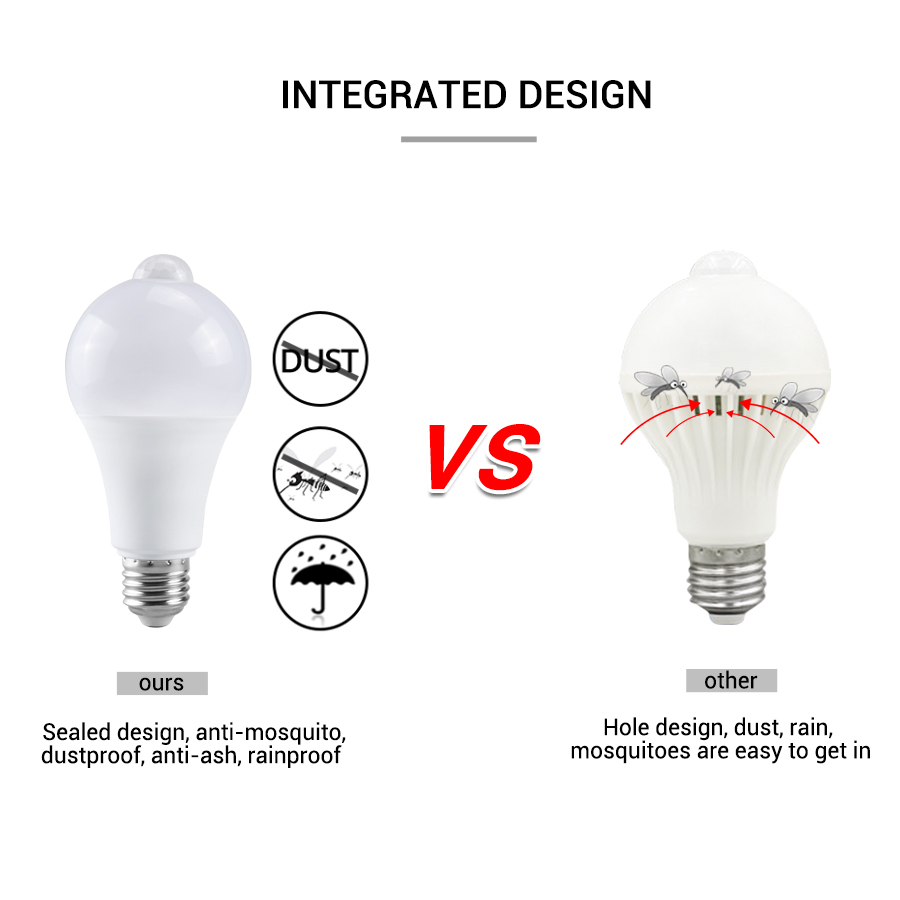Żarówka LED z czujnikiem ruchu – Smart Bulb recenzja i cena