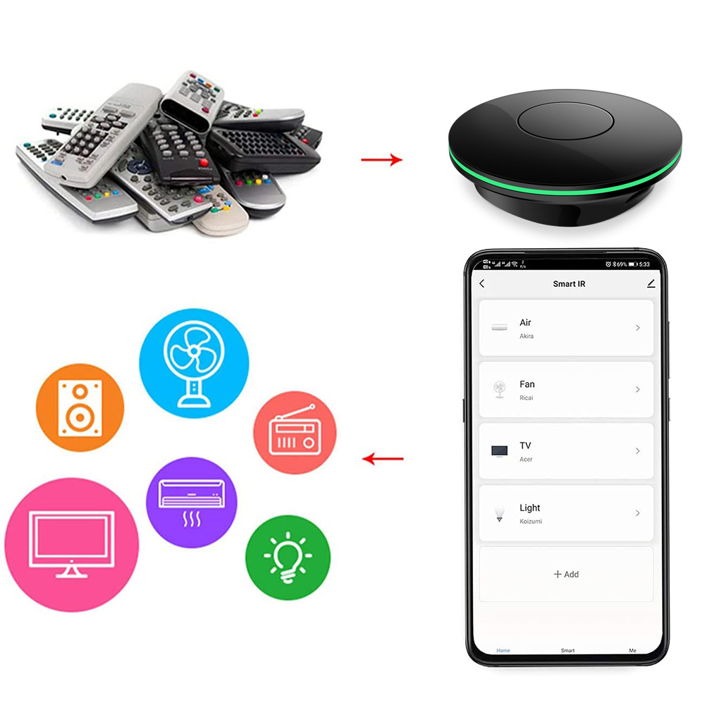 Wifi Pilot IR do TV Boxa Tuya  – Smart Home Package recenzja i cena