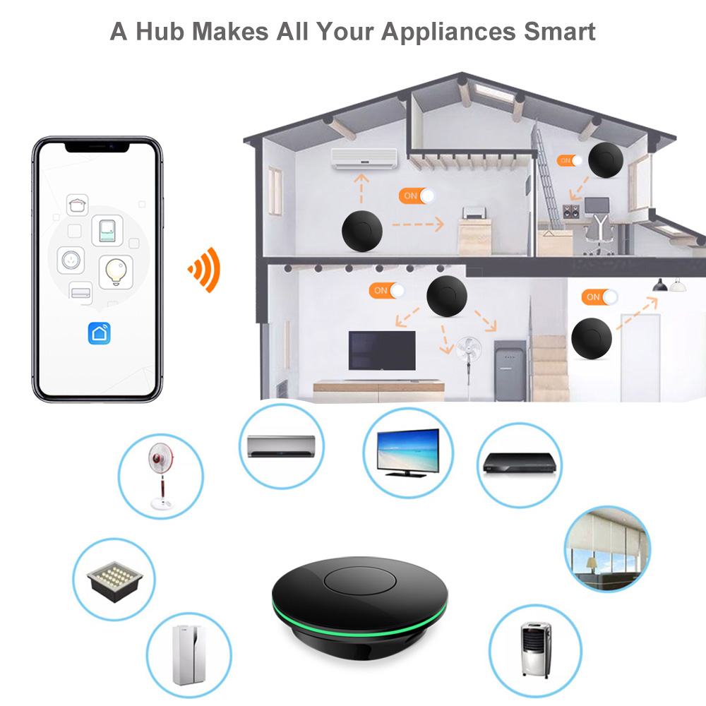 Wifi Pilot IR do TV Boxa Tuya  – Smart Home Package recenzja i cena