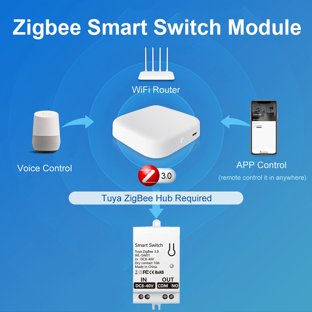 Moduł inteligentnego przełączn – Smart Light Switch recenzja i cena
