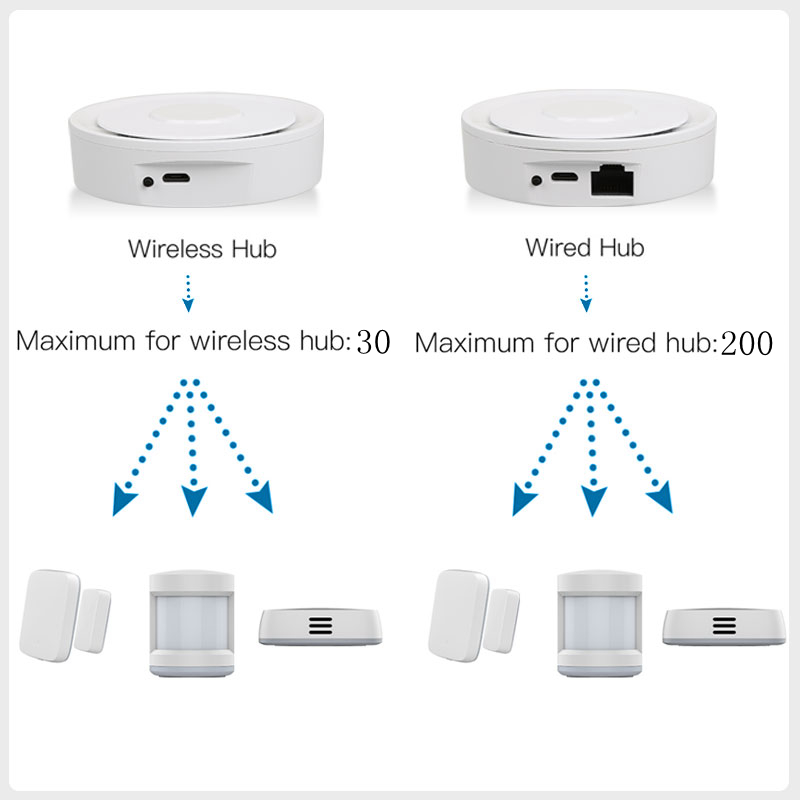 Tuya ZigBee Smart Gateway Home – Smart Home Hub Apple recenzja i cena