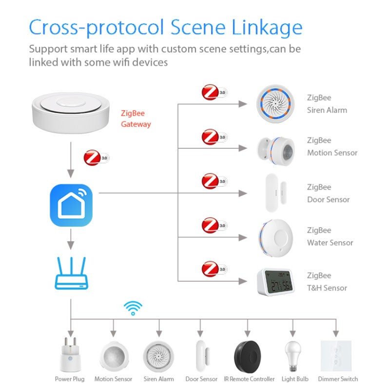 Tuya ZigBee Smart Gateway Home – Smart Home Hub Apple recenzja i cena
