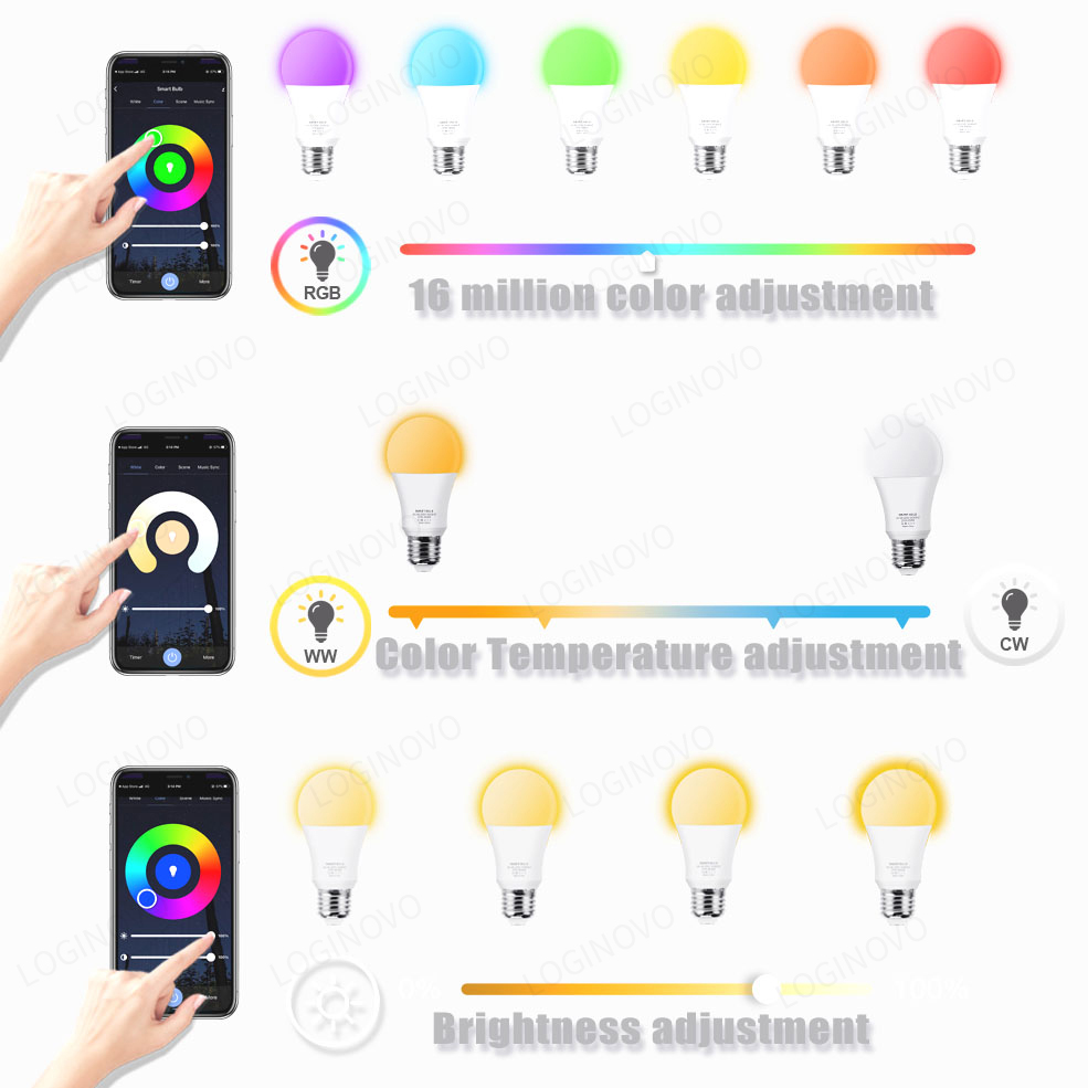 Tuya Wifi/Bluetooth Smart Bulb – Smart Bulb recenzja i cena