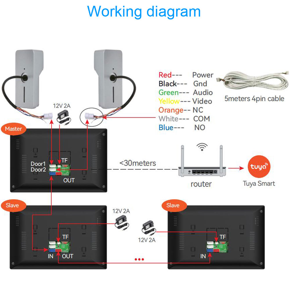 TUYA 1080P 7/10-calowy Dotykow – Smart Home Video Doorbell App recenzja i cena